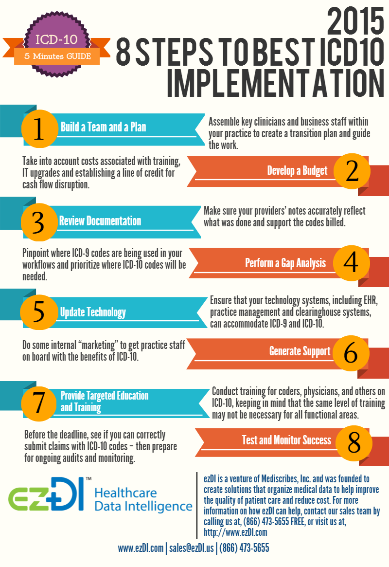 5 Minutes guide to ICD-10 - 8 steps to best 2015 - ICD10 implementation ...